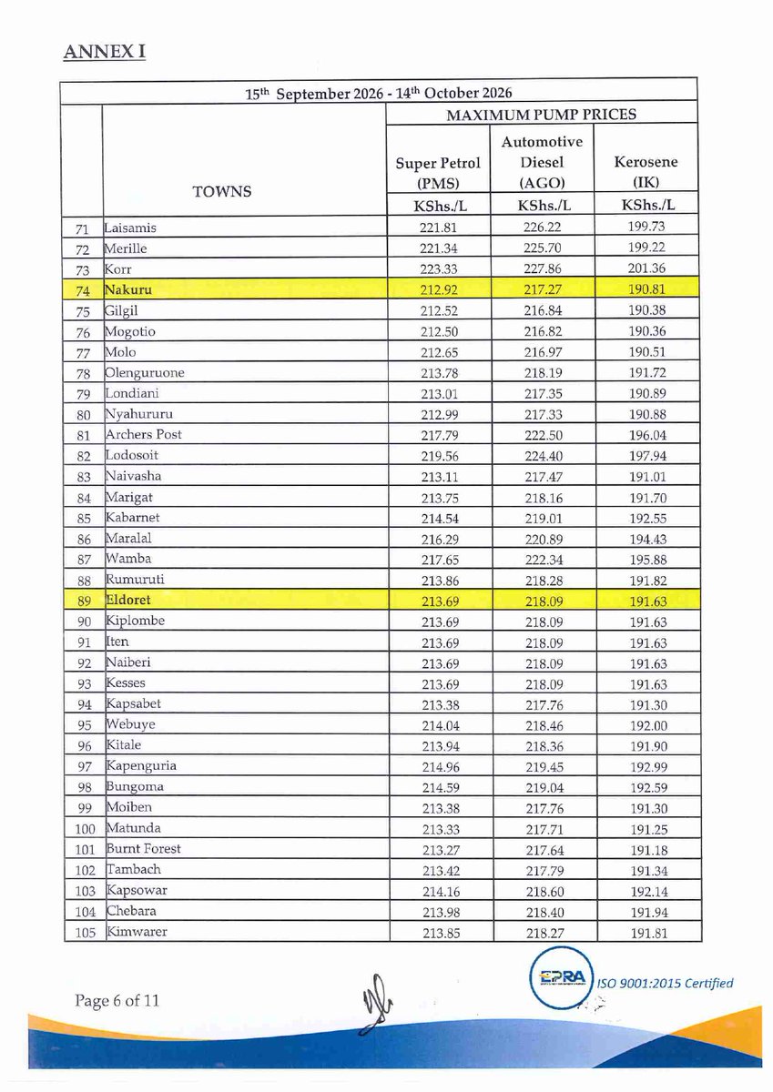 EPRA_KE's tweet photo. In the period under review, the maximum allowed petroleum pump prices for Super Petrol, Diesel and  Kerosene remain unchanged. In Nairobi, Super Petrol, Diesel and Kerosene now retail at Kshs.214.03, Kshs.217.86 and Kshs.191.38 effective midnight for the next 30 days. https://t.co/3whZFENsQj