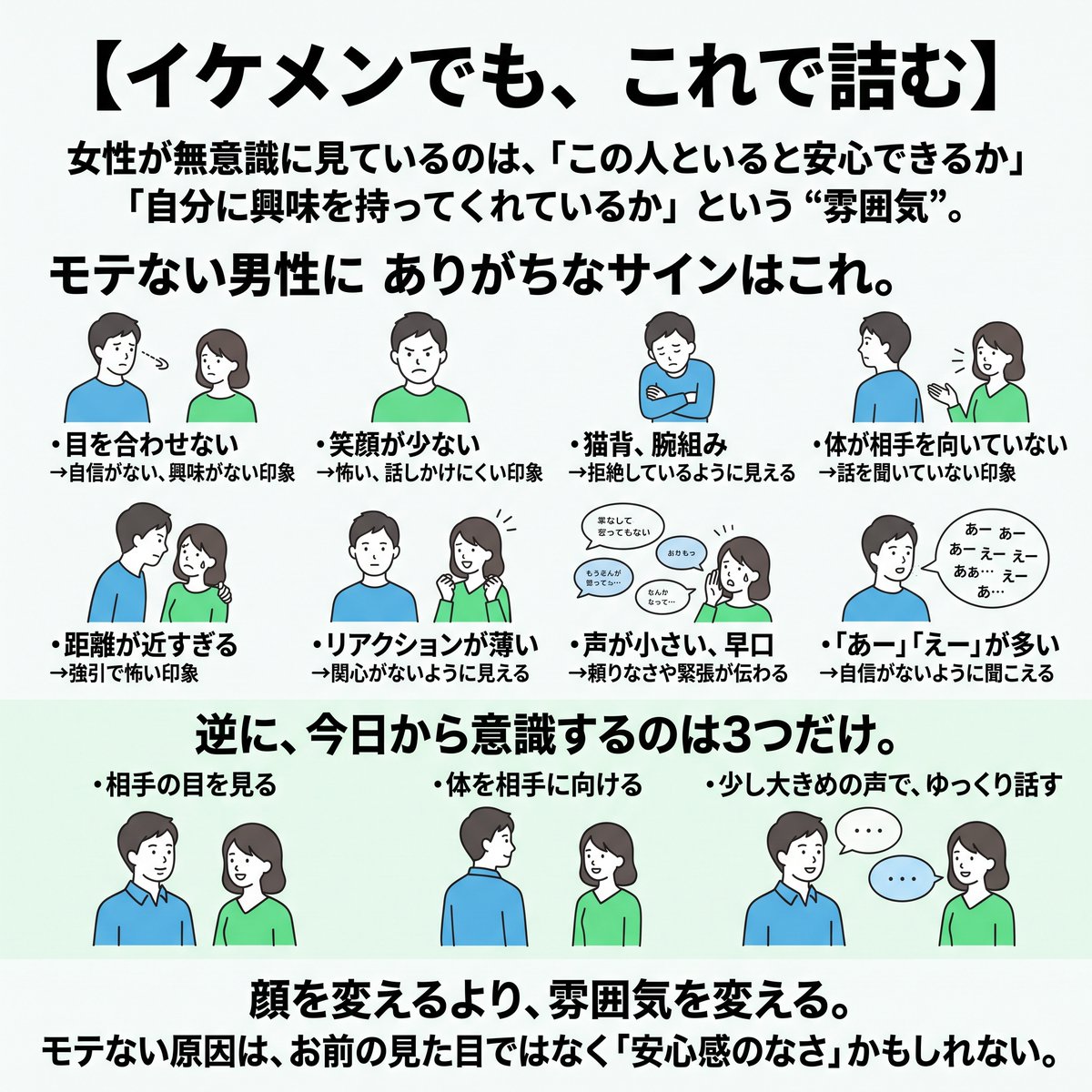 dieotokyo's tweet photo. 【イケメンでも、これで詰む】

女性が無意識に見ているのは、
「この人といると安心できるか」
「自分に興味を持ってくれているか」という“雰囲気”。

モテない男性にありがちなサインはこれ。

・目を合わせない
→自信がない、興味がない印象

・笑顔が少ない
→怖い、話しかけにくい印象

・猫背、腕組み
→拒絶しているように見える

・体が相手を向い���いない
→話を聞いていない印象

・距離が近すぎる
→強引で怖い印象

・リアクションが薄い
→関心がないように見える

・声が小さい、早口
→頼りなさや緊張が伝わる

・「あー」「えー」が多い
→自信がないように聞こえる

逆に、今日から意識するのは3つだけ。

・��手の目を見る
・体を相手に向ける
・少し大きめの声で、ゆっくり話す

顔を変えるより、雰囲気を変える。
モテない原因は、お前の見た目ではなく
「安心感のなさ」かもしれない。