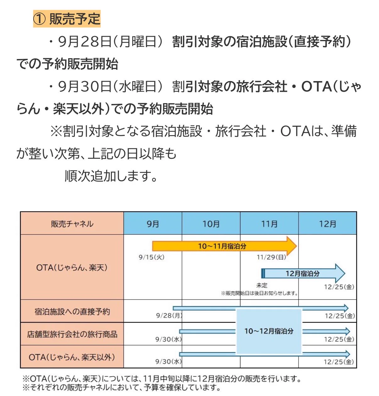 旅人おーい✈︎ANA💎 в X: „🏨✈️九州ふっこう応援割 ※9/14続報 9/15