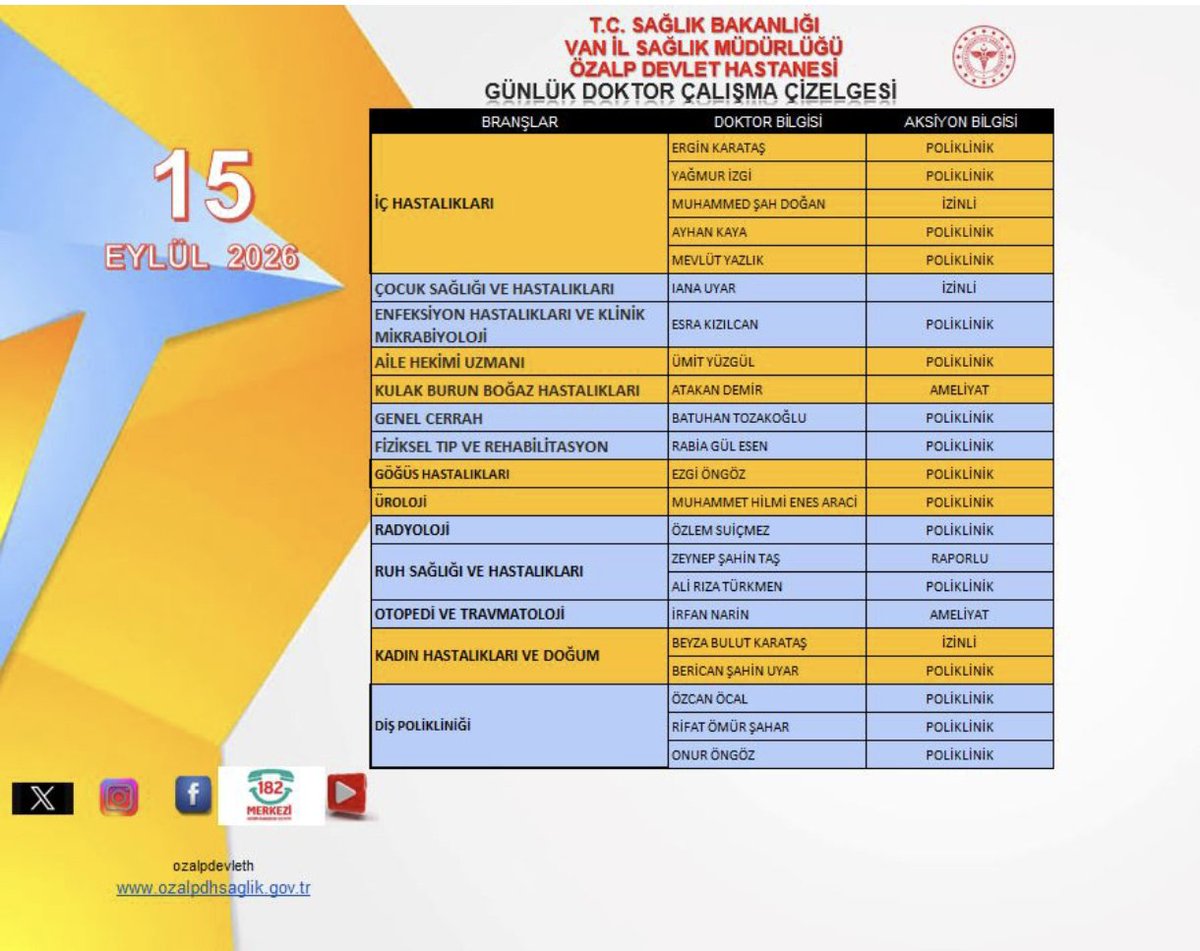 ozalpp1's tweet photo. Mobil,Web ve 182 Randevu hattından istediğiniz Hekime anında randevu alabilirsiniz. Yayınlanan Poliklinik Listesi üzerinde Hastanemiz Yönetimi tarafından Acil Vaka,Hastalık vb.gibi nedenlerle mecburi değişiklikler yapılabilir.
@vanilsaglik
@drmuhammedtosun   
@KHHBVANILSAGLIK https://t.co/cs12hrHnXF