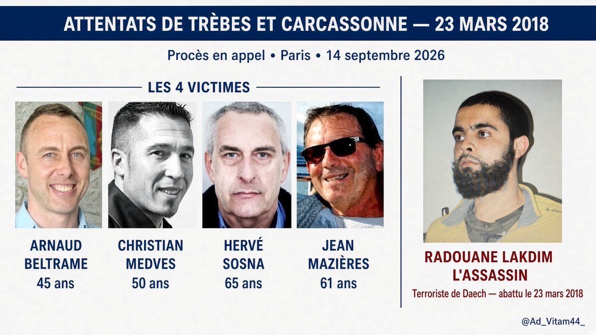 Ad_Vitam44_'s tweet photo. ⚫️Aujourd’hui s’ouvre à Paris le procès en appel des attentats de #Trèbes et Carcassonne (23 mars 2018).

Hommage à Arnaud Beltrame, 
Christian Medves, Hervé Sosna et Jean Mazières.
Quatre vies volées par 
Radouane Lakdim, soldat de Daech.
Leur mémoire reste. La justice aussi. https://t.co/nesiVpQICo