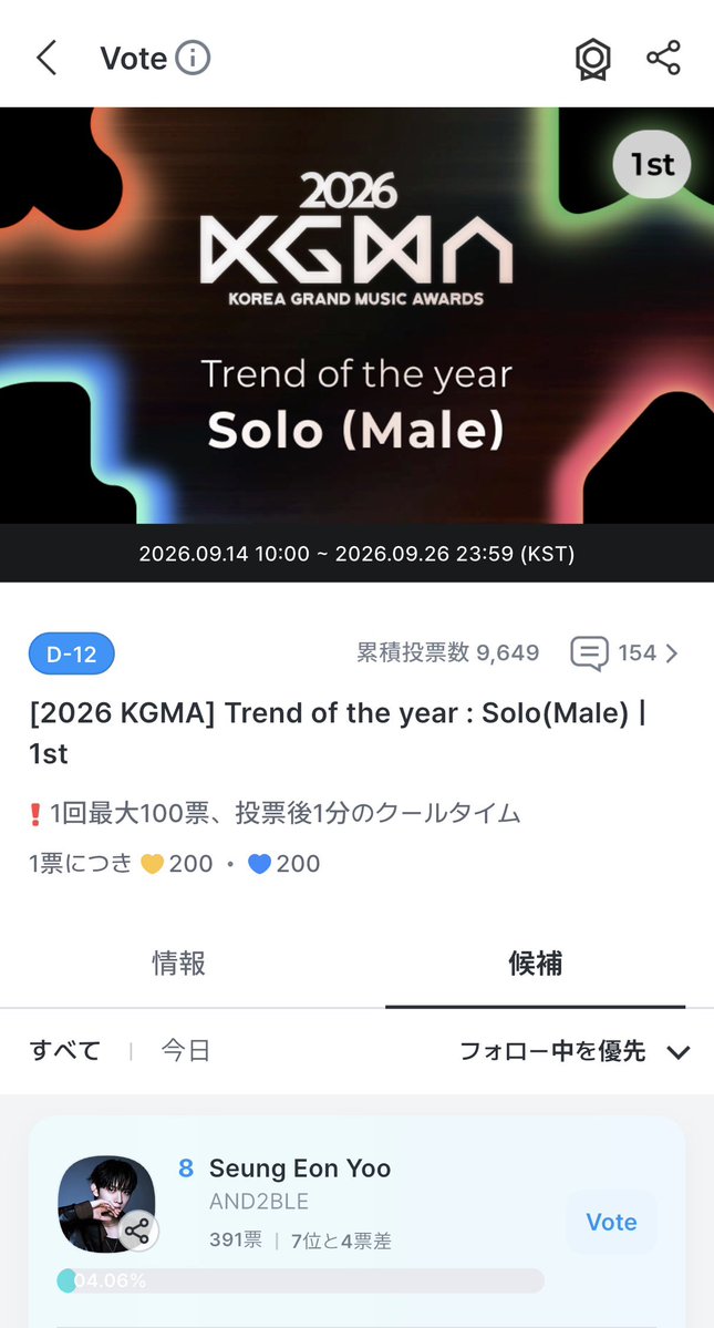 eondeok_jp's tweet photo. 📢 KGMA"Trend of the year : Solo(Male)"投票のお知らせ

スンオンくんが"Trend of the year : Solo(Male) "にノミネートされました❣️

📅〜9/26 23:59

ポイントの貯め方等の詳細はツリーをご覧ください🩵よろしくお願いします🙏🏻☘️

#AND2BLE #유승언 #ユスンオン

https://t.co/A4imI3Ny2t https://t.co/IzRxhyoYH0