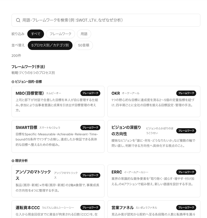 strategy_facil's tweet photo. 「3C分析」を検索したり、投稿を見たりすると…

Customer（市場・顧客）
Competitor（競合）
Company（自社）

の3つから事業環境を見るフレームワーク、��いう説明はよく出てきます。
もちろん、それ自体は間違いではありません。

ただ、実際に戦略をつくるなら、

「3Cとは何か」

だけ分かっても、正直あまり役に立ちません。

例えば、
・なぜCustomerから見るのか
・競合には「代替手段」も含めるのか
・3つの分析結果から、どうKSFを見つけるのか
・PESTや5Forcesで得た情報とどうつながるのか
・3Cの結果をSWOTやバリュープロポジションへどう渡すのか
・そもそも5つの戦略プロセスの、どこで使うのか

ここまで分かって、ようやく「使える3C分析」になると思っています。

例えば、あるBtoB SaaS。
自社では「月額料金が安い」ことを強みとしていました。
ところが顧客を調べると、本当の不満は料金ではなく、
「導入時の設定が大変」
だった。
さらに競合を見ると、設定代行は有料。

���方、自社には社労士の知見がある。

ここから、

① 顧客が求めているもの
② 競合が満たせていないもの
③ 自社が提供できるもの

の重なりが見えてきます。

つまり3Cは、

「自社の強みを書き出して終わり」

ではありません。

顧客起点で市場を見て、
競合との空白を見つけ、
自社の強みを重ねて、
「どこで勝つのか」まで考える。

そのための分析です。

こうしたフレームワークを調べるとき、
「○○とは？」
だけで終わらせたくない。

そこで本日、弊社サイトに
「戦略フレームワーク・用語辞典」を公開しました。

戦略づくりで使うフレームワークや用語を、無料で検索・閲覧できます。

現在200件を掲載。

単なる意味や概要だけではなく、

・どう使うのか
・具体的にはどういう分析なのか
・実際の適用例
・よくある誤解や失敗
・他のフレームワークとの関係
・戦略づくりの5プロセスのどこで使うのか
まで整理しています。

例えば今回の3C分析なら、
「現状分析」のプロセスに位置づけ、
PESTや5Forcesなどの外部環境分析から、
SWOTやバリュープロポジションなど次の分析へ、
どうつながっていくのかまで確認できます。

フレームワークは、
「知っている」だけでは戦略になりません。

いつ使うのか。
何を見るのか。
何につなげるのか。

そこまで分かって、初めて実務で使える。

そんな辞典を目指して、200件を掲載しています。

経営戦略やマーケティングについて調べるときに、ぜひ使ってみてください。

もちろん無料です。お好きにお使いください。
まずは「3C分析」から。

↓ 戦略フレームワーク・用語辞典
https://t.co/1MNy0HZ62h