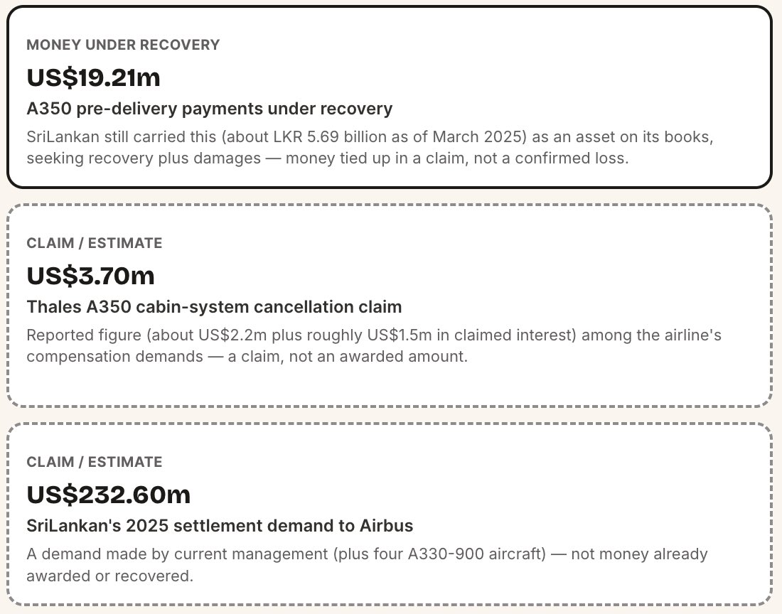 Nadulkweb's tweet photo. @KaviSenu These stats are crazy, this is not a simple case. The estimated loss is more than 400m USD. https://t.co/UvU2rxRmfI