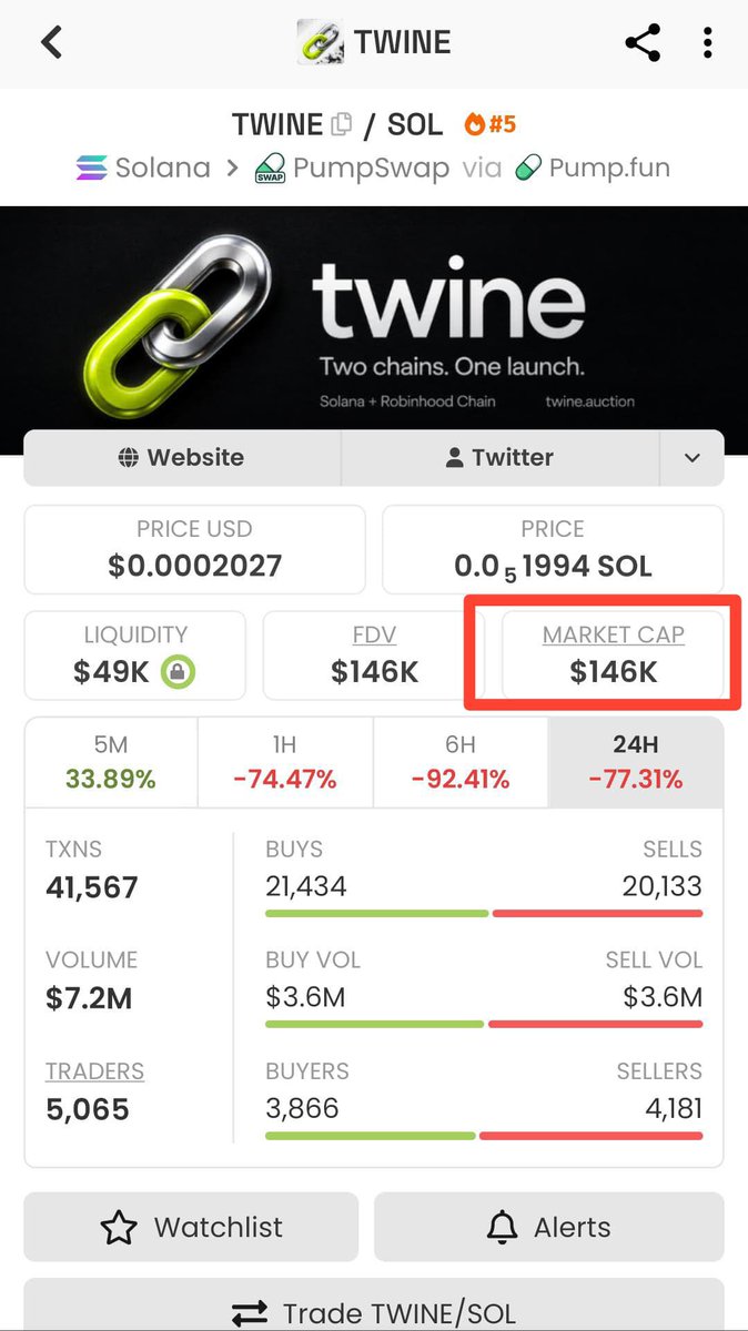 dan_naibi's tweet photo. Bag Something Here

CNWxmoBSQZo2Sgp5KSAK5m9FwSqDbXQRP4CNMuoe78Gm https://t.co/ZmEOOtmKM6