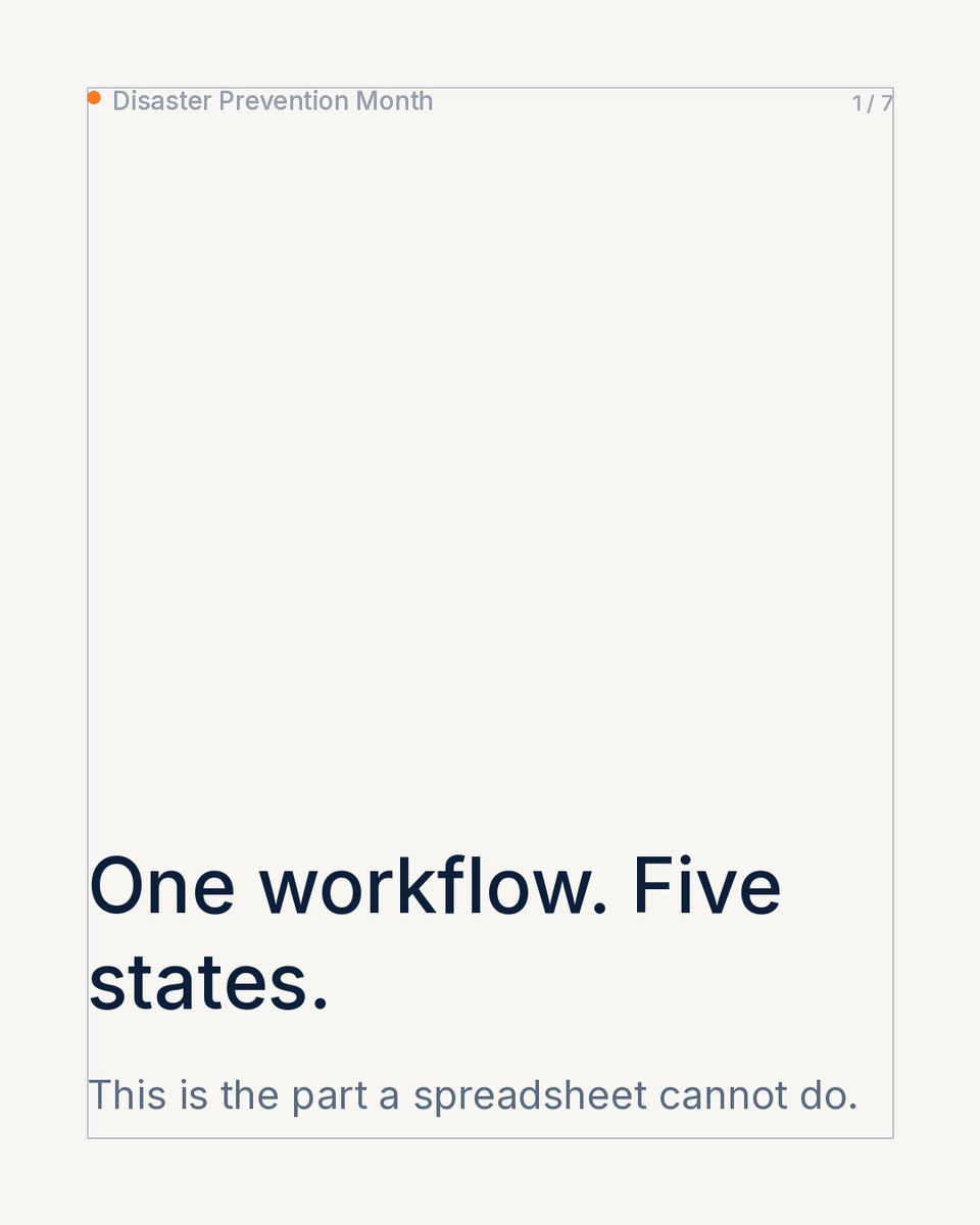 ImpactmatrixCo's tweet photo. One workflow, five states:
Need. Match. Chat. Ship. Complete.
The last one is what matters in December. A closed need is also a documented one.
π§΅
#NationalPreparednessMonth #DisasterPreventionMonth https://t.co/FjsaKslwLr