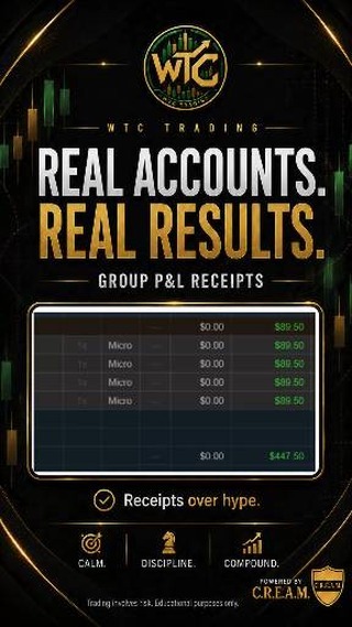 WuTangClam36's tweet photo. REAL ACCOUNTS. REAL RESULTS.

Big congratulations to the team. 👏🏾

The wins are adding up because the process is being respected.

Reading the candles matters.
Understanding the setup matters.
But protecting the account is what keeps you in the game long enough to reach the payout.

That’s why we use C.R.E.A.M.

If you want to learn how to read the candles, understand the rules, and use C.R.E.A.M to help protect the account, enroll into DEPTH - new group begins in September.

Learn the skill.
Respect the process.
Protect the account.

Trading involves risk. Educational purposes only.

#WTCTrading #CREAMRiskManager #DEPTHAcademy #RiskManagement #FuturesTrading