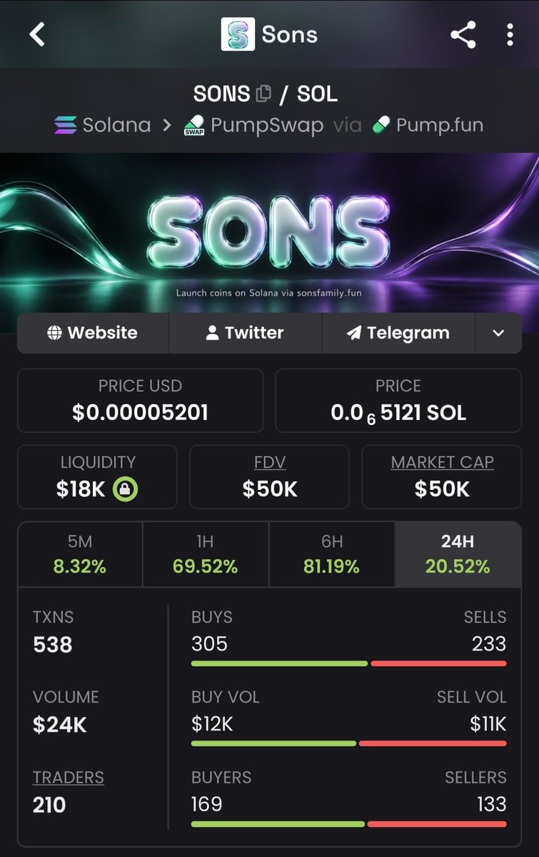 mrfrozens's tweet photo. Everyone is focused on the next token launch

But $SONS is trying to build more around the launch itself

Built on @solana and @Pumpfun SONS combines token launches with holder rewards, loyalty mechanics, referrals and $SONS buybacks + burns

The part I find interesting is the Ultra launch mode, where 50% of creator fees can go back to holders

Then there’s the Family Pass, giving $SONS holders access to different tiers and benefits

It’s still early, but the idea of turning a launchpad into a broader ecosystem is definitely worth watching

$SONS 

CA: 3ZW6jfWG3KZPYdtjra5CHuaRkwBDFLDA9YQMZLn3sons

X: @sons_family 

#solana #sol #ansem
