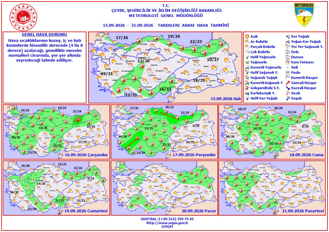 meteoroloji_twi's tweet photo. Haftalık Hava Tahmini
📆(15 - 21 Eylül 2026)
Hava sıcaklıklarının kuzey, iç ve batı kesimlerde hissedilir derecede (4 ila 8 derece) azalacağı, genellikle mevsim normalleri civarında, yer yer altında seyredeceği tahmin ediliyor. https://t.co/ADiNpatYYr