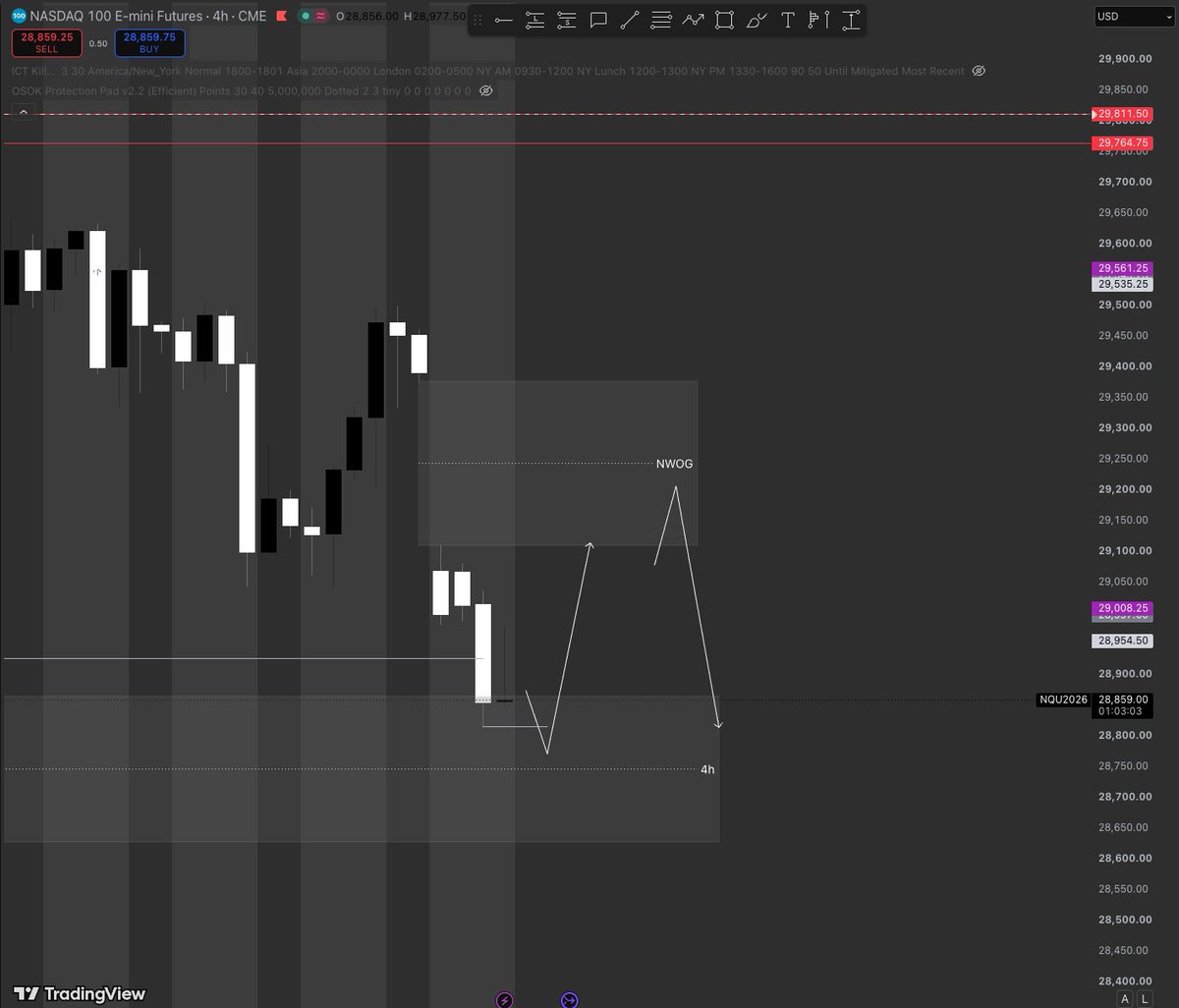 matejcaban_'s tweet photo. Monday means one thing first: the NWOG.

Friday's close to today's open left a gap - price usually comes back for it before the real week gets going. That's the target today. https://t.co/rMrbuwty8O
