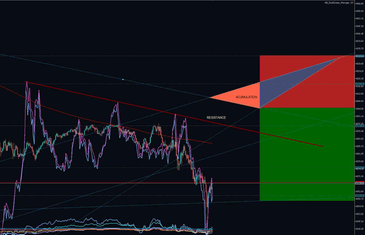 12212012011ab's tweet photo. Chirurgical :) #XAUUSD Let’s test that resistance. https://t.co/xzczhrvcs6