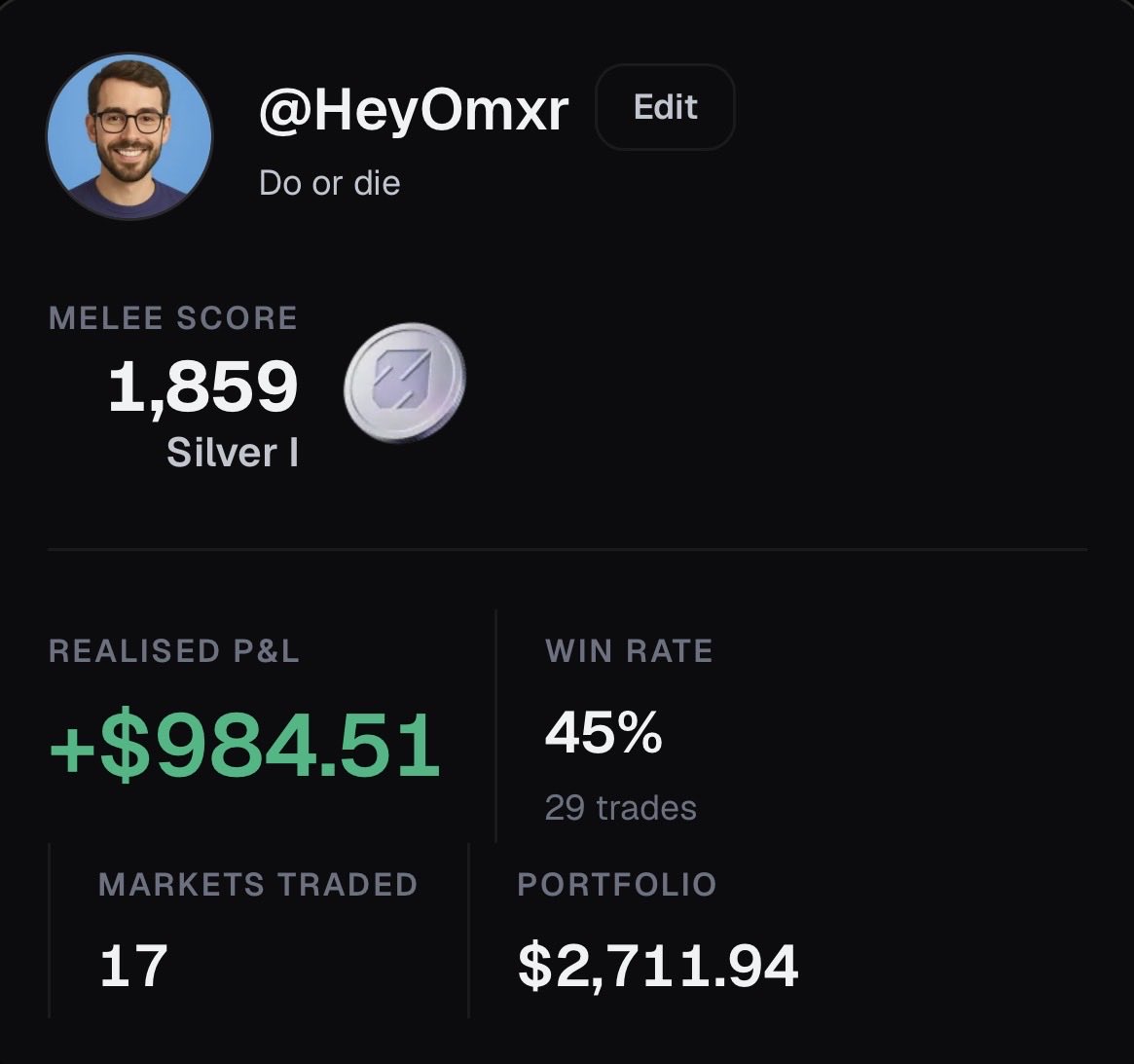 HeyOmxr's tweet photo. Been spending more time on @meleemarkets lately and the progress has been pretty solid.

Currently at 1,859 Melee Score (Silver I) with +$984.51 realised P&amp;L across 29 trades.

Still early, but enjoying the grind and learning along the way. https://t.co/bFHYJECxkg