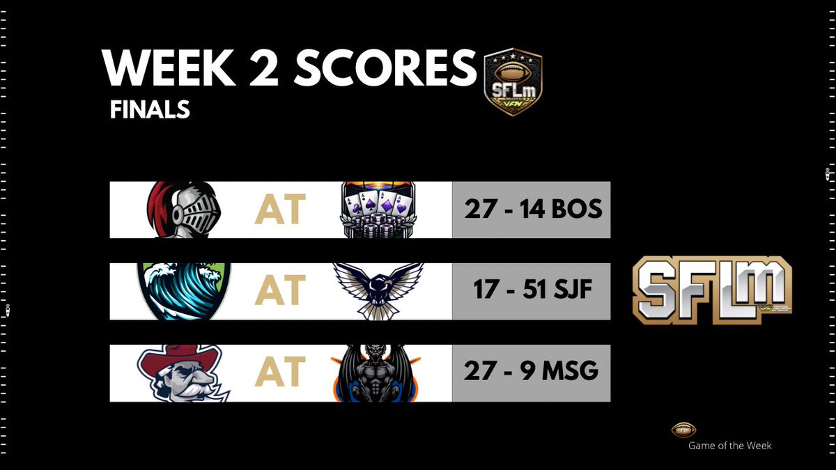 SimulationFLm's tweet photo. #ICYMI - Here are the scores from
Week 2

@BostonCavalry continues to show their strength as they get a win on the road 
@sanjose_flight prove why they are the defending champs with an explosive offense
Mississippi Generals showed up big defensively to secure a win

#WEareSFLm https://t.co/kDWuF7XpvQ