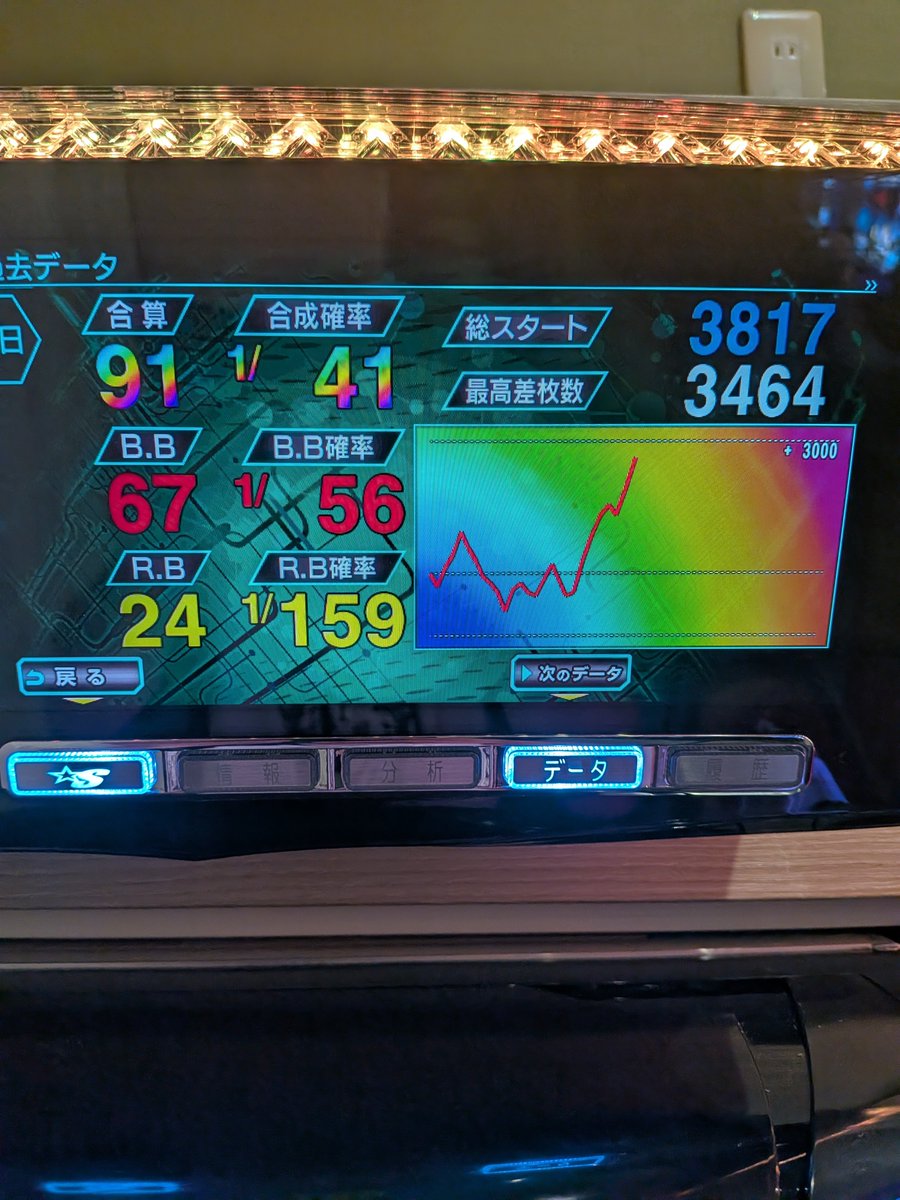 Evil17693635's tweet photo. 何とかトントンまで粘った。乙女５の6怖いわ https://t.co/lM9cpvevr3