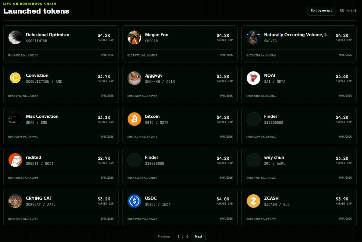 AnyLaunchRH's tweet photo. 55 tokens that paid nothing to go live.

We understand there is doubt.

How can a launchpad allow you to launch completely free?

We will tell you how...

Fees generated from $ANYLAUNCH fund all launches on site.

All those tokens launched generate fees those fees are then used to buy and burn $ANYLAUNCH.

It's a flywheel one Robinhood has yet to see.

https://t.co/8iHoGpnaDj