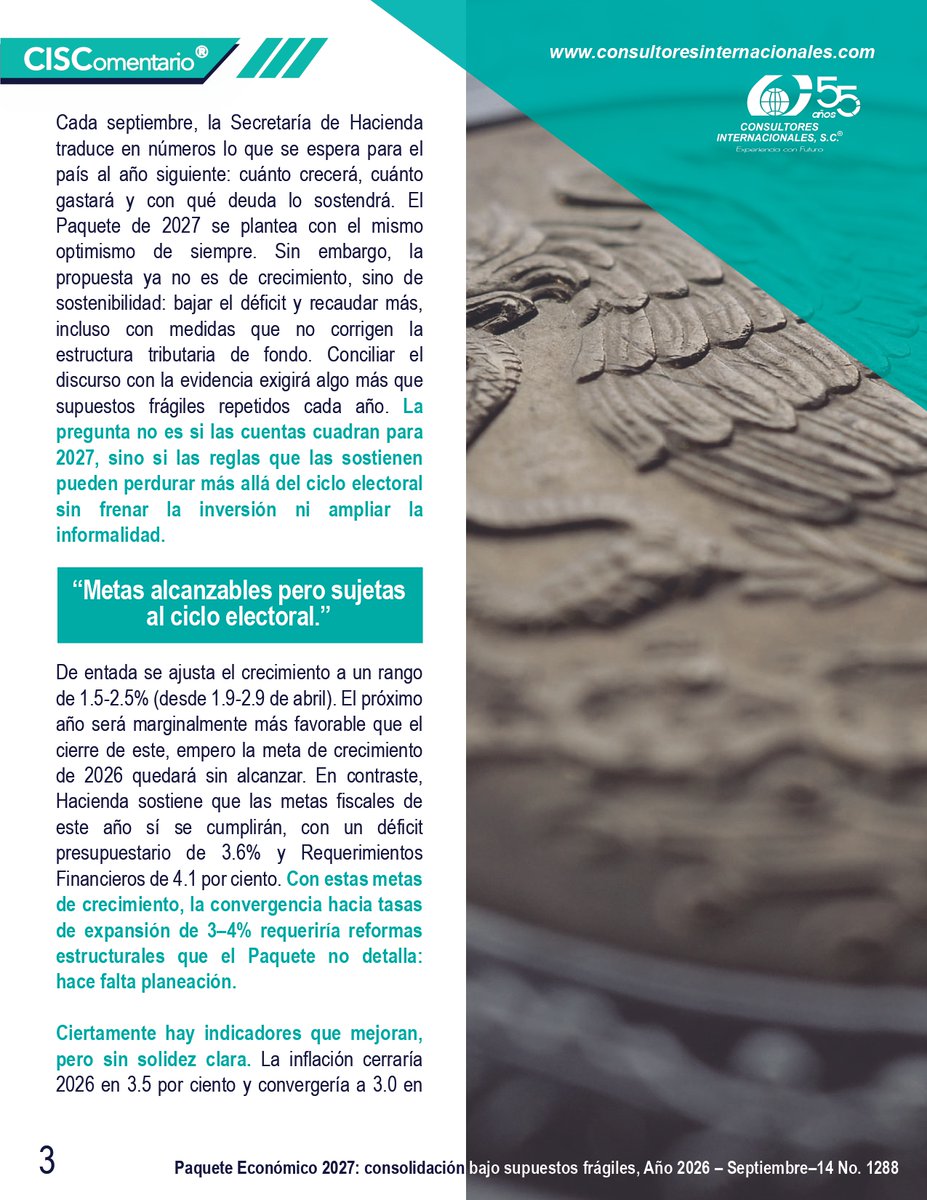 CISC_SC's tweet photo. 📊 El Paquete Económico 2027 apuesta por mayor recaudación y menor déficit, pero una base tributaria estrecha, deuda creciente y supuestos poco sólidos mantienen riesgos para la inversión, productividad y bienestar.
🔎 Análisis en: https://t.co/93mBuksu92
📩 info@cisc.com.mx https://t.co/0fgfdpWAvl