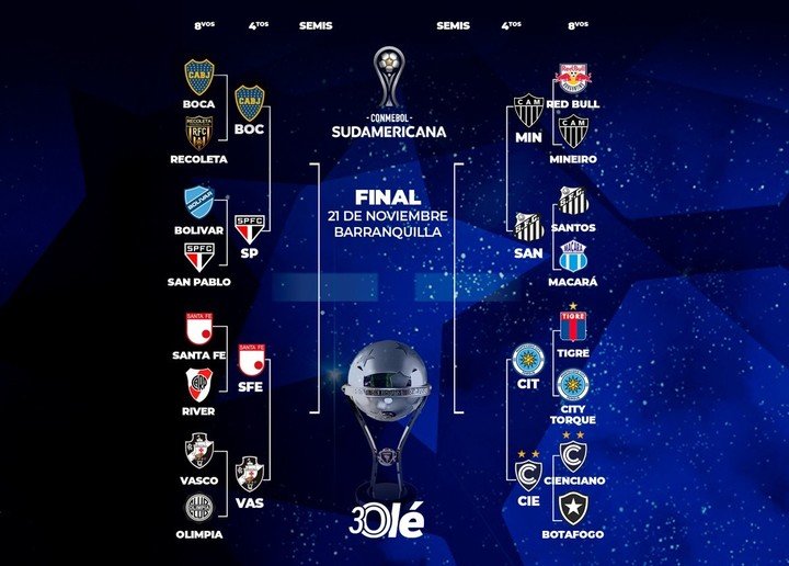 BautiEstevesOk's tweet photo. El partido de mañana en Brasil puede ser el punto de quiebre en la era Arruabarrena, ganar y pasar te da un envión anímico clave para pelear todo lo que queda en el año. 

Serían tres partidos de la Sudamericana, tres de la Copa Argentina y las últimas fechas por la tabla anual. https://t.co/X7m1X35ESh