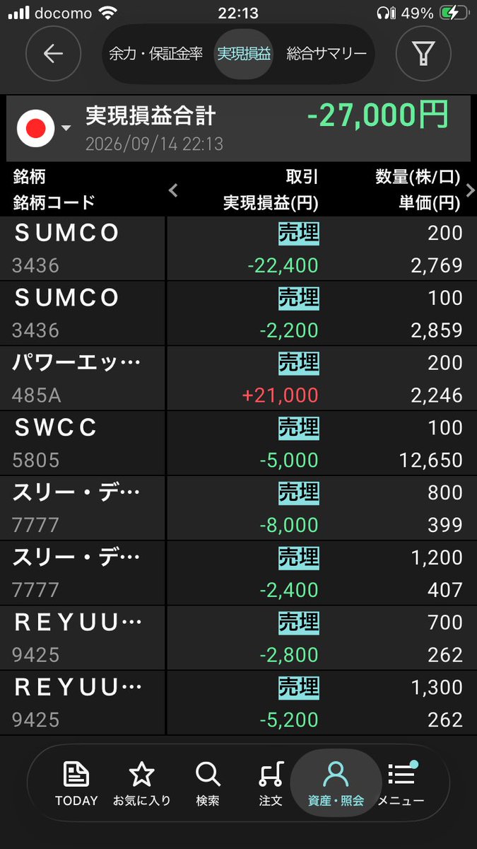 Richoo_810's tweet photo. 今日はダメでした
日経ヤバすぎるこんな相場で勝てるわけナスwwww色々損切りますたwwwwww
はぁ…

新規も入れてるけど含み損は増えていくし、これだけ海外資金が抜けていくとしばらく日経ダメダメで捕まり続ける気しかしない
米国株にでも行こうかな https://t.co/vEW1upQH0A
