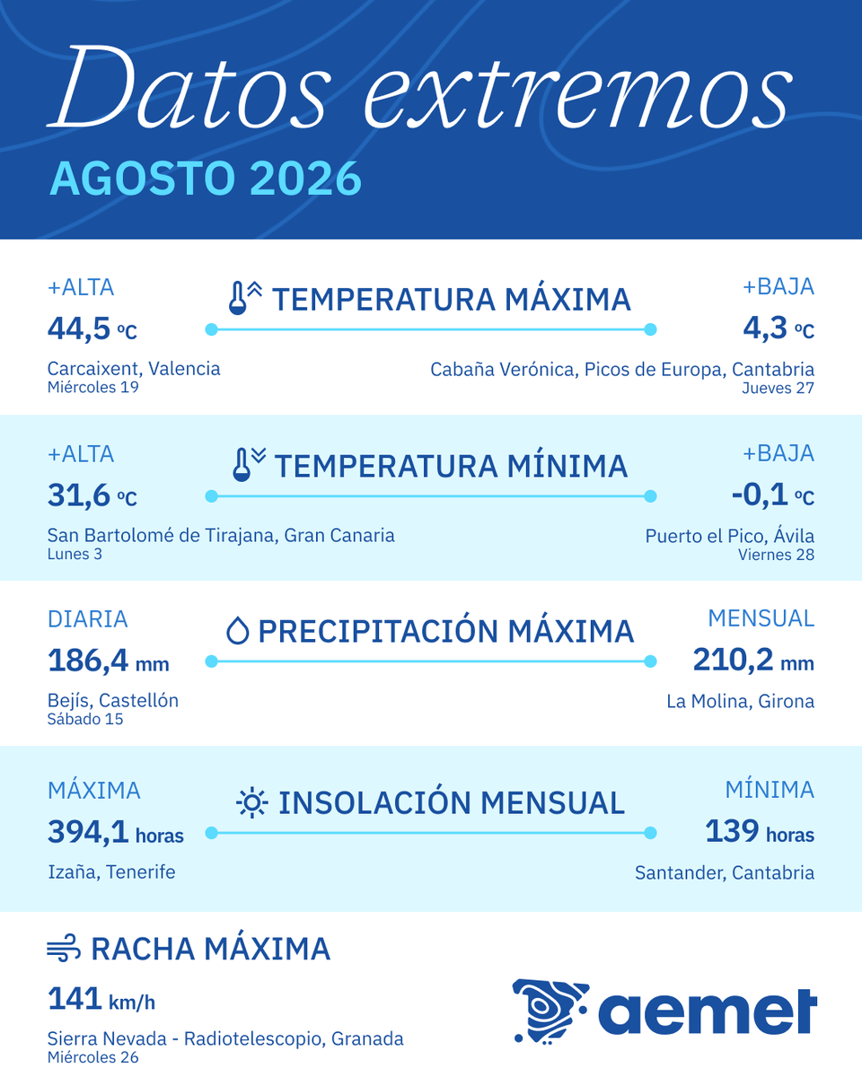 AEMET_Esp tweet picture