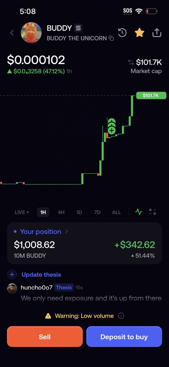 huncho0o7's tweet photo. @monkotbe what do you think of buddy ? Do you think this community can run up millions like one of the coins did?

This one pays out in amc stock which is a more legit coin in my opinion as a normie in crypto space 

@BuddyUnicornSol @blockchainz555 @solana https://t.co/GQobIxzuqS