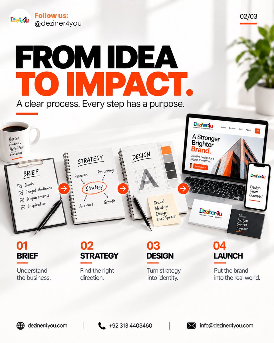 deziner4you's tweet photo. From brief to launch: 
How we turn a business idea into a powerful brand. 🚀 DM “BRAND” to start. 

#Deziner4you #BrandBuilding https://t.co/occC2V4Aep