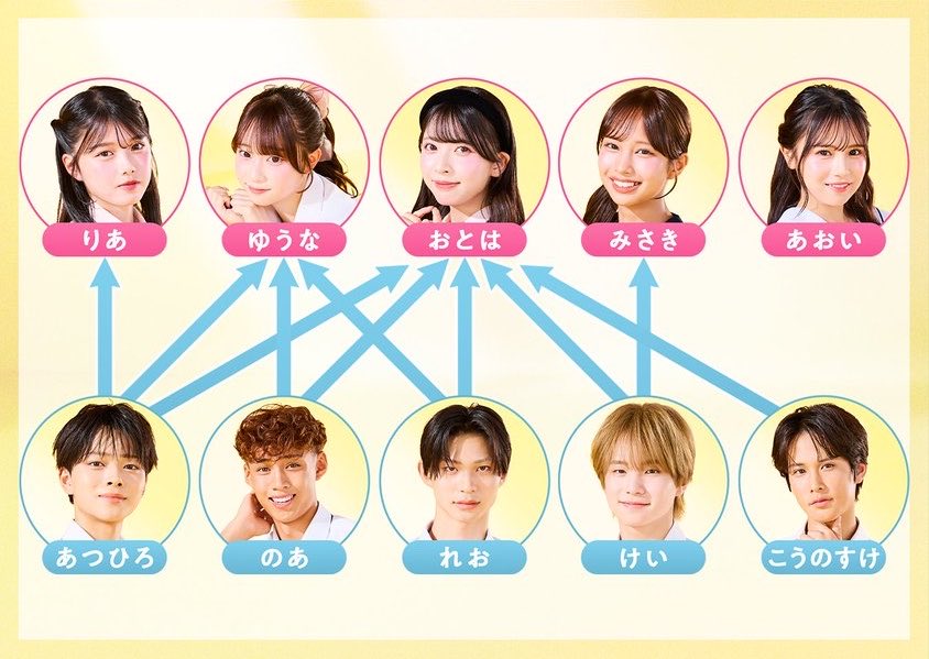 ___lii_s's tweet photo. おとはちゃん第一印象が満票で激アツ
視聴者が求めてた展開でありがとう
#今日好き https://t.co/HQu0OI3Umm