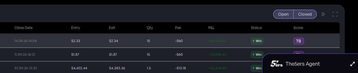 dc_capitalfx's tweet photo. $3,084 profit @FTMO_com 
$3,134 profit @the5erstrading 
$2,037 profit @AlphaCapitalUK https://t.co/zUiTthcvtZ