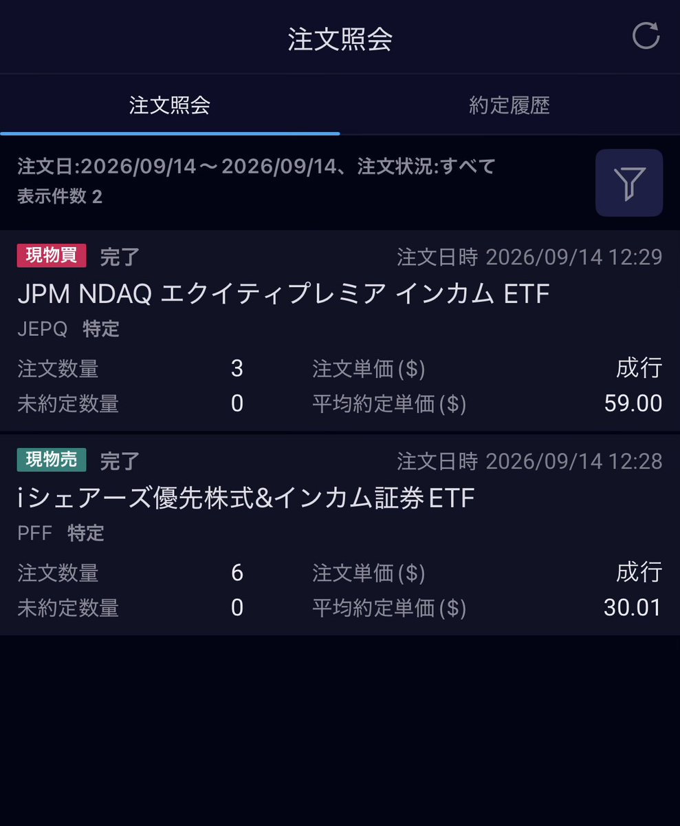 LeftyInvestor's tweet photo. 今夜の米国利回り⤴️作業

売り
PFF 6株
残り 418株
---------------
買い
JEPQ 3株
合計 130株

地道にコツコツ利回りアップ作業 https://t.co/W7VPvTZTPp