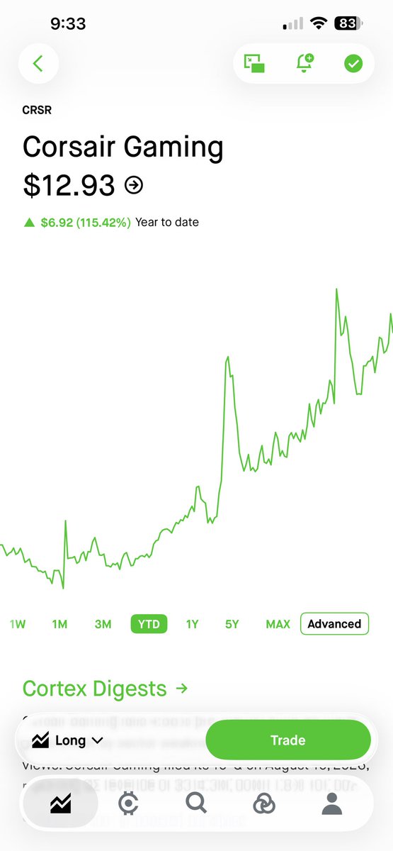 fintachty's tweet photo. $crsr down 5%, don’t panic.. its following the same pattern it’s followed all year. $20 by 2027 https://t.co/qT6LyN81n8