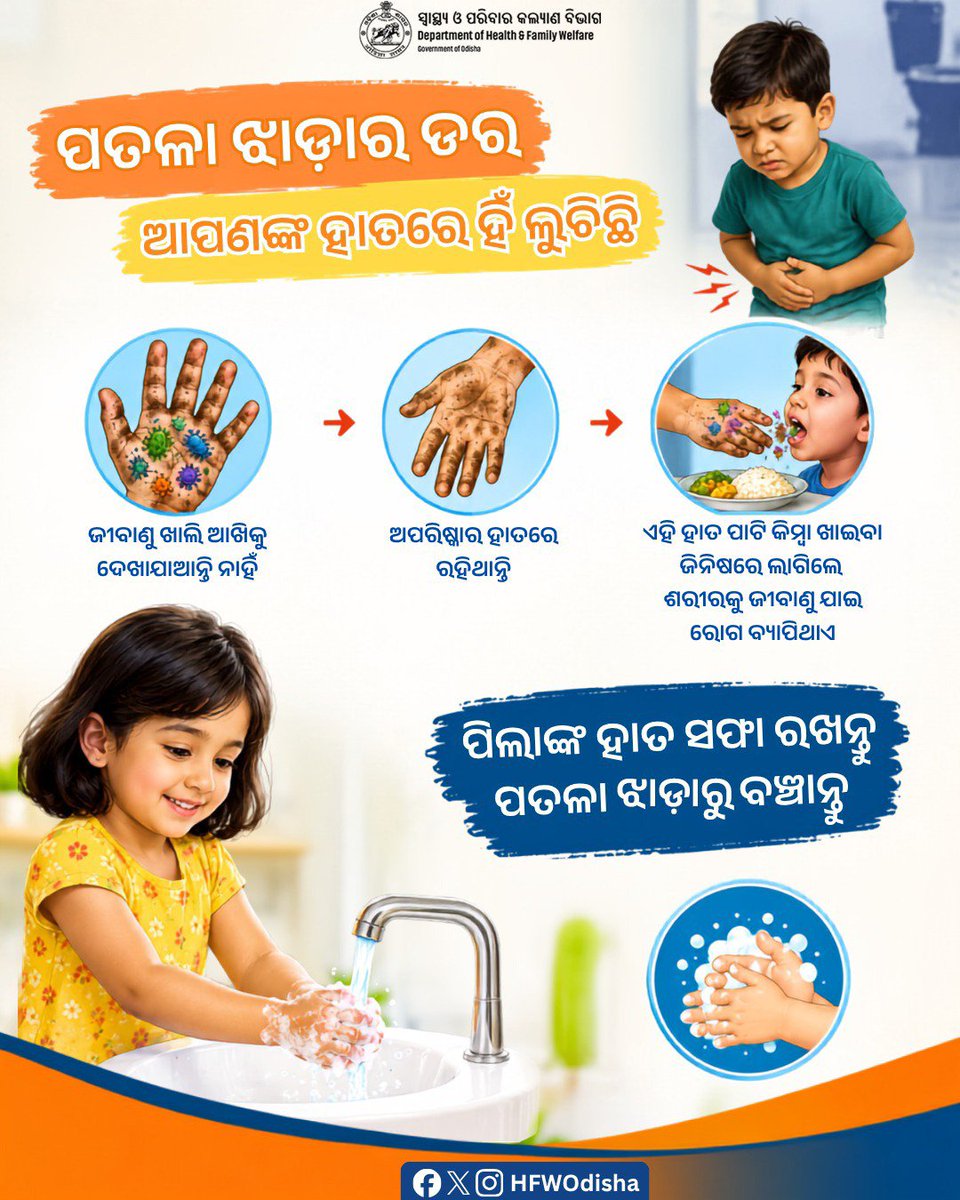 HFWOdisha's tweet photo. ଅପରିଷ୍କାର ହାତରେ ଥିବା ଜୀବାଣୁ ଖାଦ୍ୟ ଓ ପାଣି ମାଧ୍ୟମରେ ଶରୀରକୁ ଯାଇ ରୋଗ ସୃଷ୍ଟି କରିପାରେ।

ତେଣୁ ଖାଇବା ପୂର୍ବରୁ ଓ ଶୌଚାଳୟ ବ୍ୟବହାର ପରେ ସାବୁନ ଓ ପାଣିରେ ଭଲ ଭାବରେ ହାତ ଧୁଅନ୍ତୁ।

#HandWash #DiarrheaPrevention #ChildHealth #HealthyOdisha https://t.co/ldBxxGQbYT