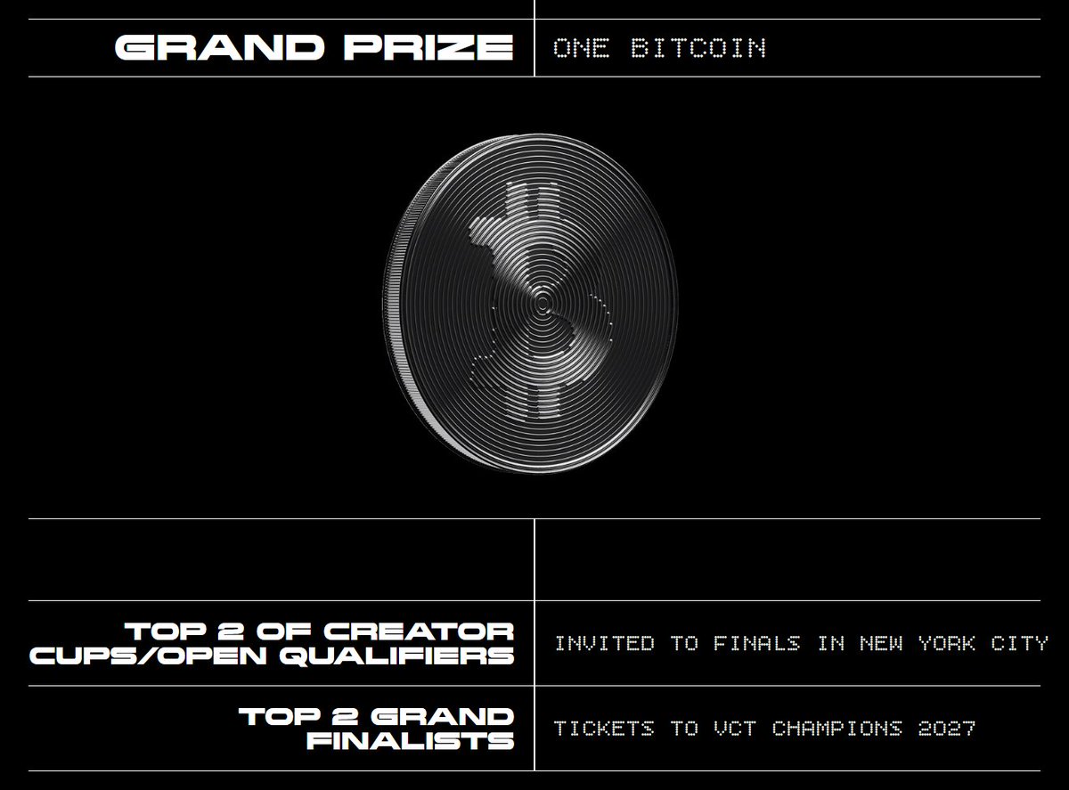 0xgilllee's tweet photo. As a Valorant player, I'm over excited with this event by @coinbase and @ValorantEsports.

Moreover, I'm also a big fan of TenZ.

FYI, he shaped the look of Valorant today, big respect.

Bet that this is the biggest prize ever on a creator cup - 1 BTC (roughly $80k).

One chance - one shot.