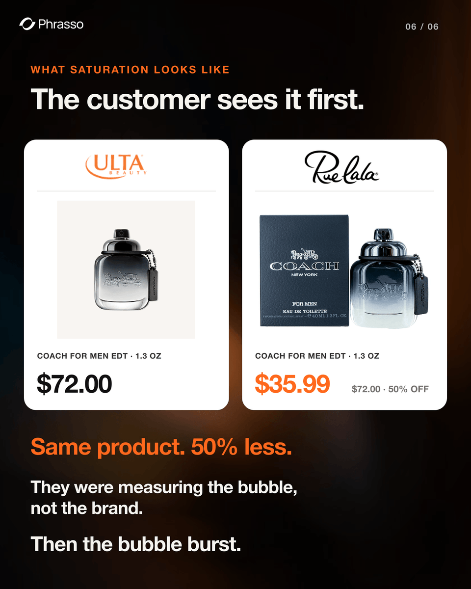 iannoblee's tweet photo. @MichaelKors and @Coach let their distribution spiral out of control.

Since the beginning of retail, investors and operators have confused sales volume with brand health.

They were measuring the bubble, not the brand. 

Then the bubble burst.

#Coach #MichaelKors #Brands #Luxury #Retail