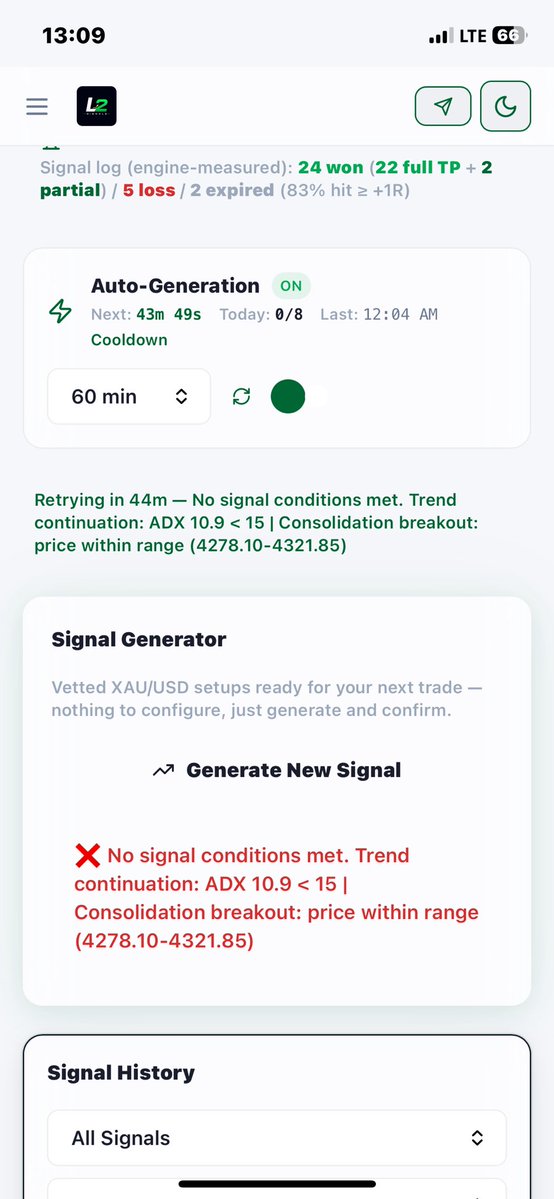 L2Signals's tweet photo. My chart has been messy due to not following the systems rules, but I’ll following it moving forward to avoid such mistakes.

Not taking any trades today due to the market consolidating.

When a signal generates, I execute.

Knowing when not to trade is also part of trading✌🏾 https://t.co/CfwCC1jr3T