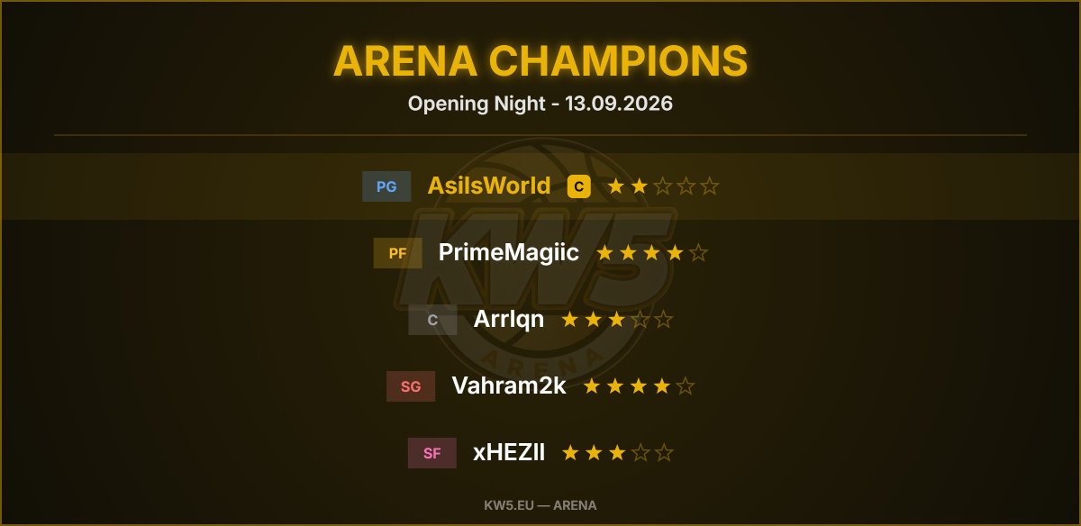 KW5Arena's tweet photo. Congrats to Tonight's Arena Winners: 
@AsilAyaydi91620 
@Vahram2k 
@lmHezii 
@PrimeMagiic 
@lastrowrldl @arriqnn 
🏆 https://t.co/IhrpaH0jqk