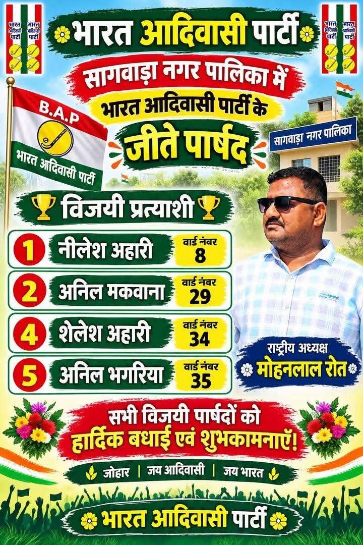 komal_dhopiya's tweet photo. 🎉 ऐतिहासिक जीत, हार्दिक बधाई! 🎉
सागवाड़ा नगर पालिका एवं डूंगरपुर नगर परिषद में भारत आदिवासी पार्टी के सभी विजयी प्रत्याशियों को हार्दिक बधाई एवं शुभकामनाएँ। ✊💚
यह जीत जनता के विश्वास की जीत है।
जोहार | जय आदिवासी | जय भारत 🇮🇳
#भारतआदिवासीपार्टी #BAP
 #सागवाड़ा #डूंगरपुर https://t.co/64loFDq3Np