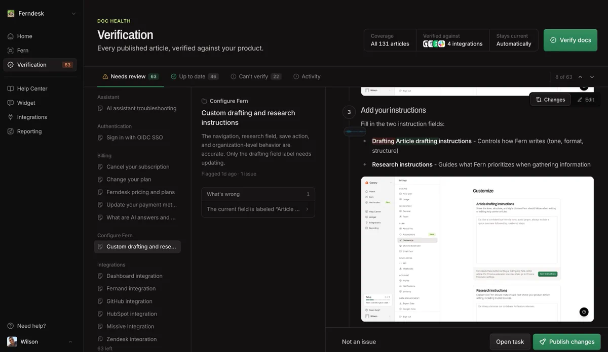 Ferndesk Verification screen showing 63 of 131 articles needing review