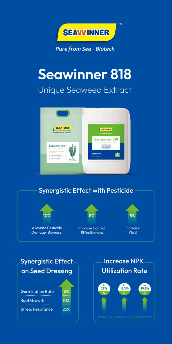 SalesSeawinner's tweet photo. After careful research, we've curated 3 products specifically for the 🇮🇩 Indonesian market 🚀
Stay tuned for more details!
#Indonesia #NewLaunch #MadeForYou #AgrochemBIZShow #Seawinbiotechgroup #Seawin #Seawinner #Biostimulant #Seaweedextract https://t.co/x6eb61tYxE