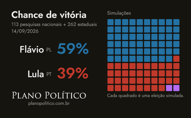 _planopolitico's tweet photo. https://t.co/cWg0U8ZEkO