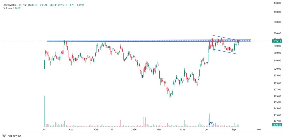 anujkhtn's tweet photo. Another IPO Looking Good. Keep in WL.
#AegisVopak
#ipoallotment 
#ShareMarket 
#IPO https://t.co/8RJMSwjEkB