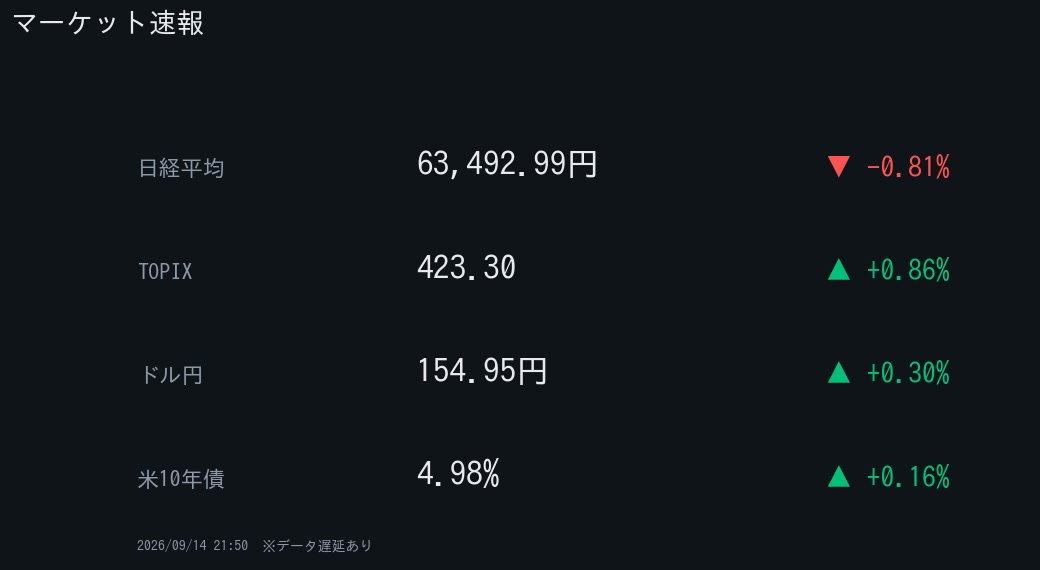 1chiri's tweet photo. 【マクロメモ】円相場

円安 → 輸出株に追い風
円高 → 内需に追い風

急変時は様子見を。

👉 @_mounemuiyo 📌

#株クラの輪を広げよう #ディップ #証券会社

📰 鈴木英之氏【日経平均一時6万3000円割れ、秋の

※投資助言ではありません https://t.co/DaNz6omtXX