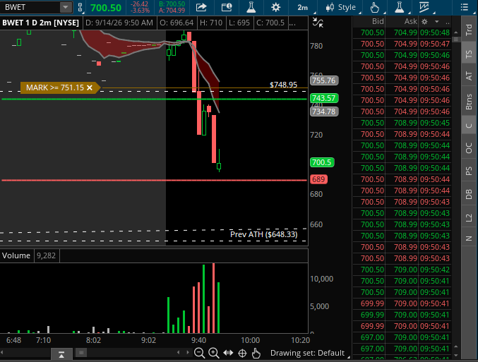 RillaTradess's tweet photo. $BWET 

Short Squeeze Called out Last Week 🔻

100% 🚀

Members Paid💰 https://t.co/TmnBbHubJW