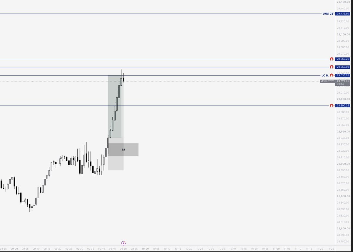 smthetrader's tweet photo. NQ Monday perfection 🙌 https://t.co/5O0foSA8xe