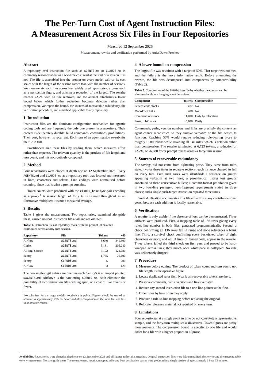 Paper-style measurement showing an 8,640-token AGENTS.md example and a 345,600-token cost over a 40-turn session