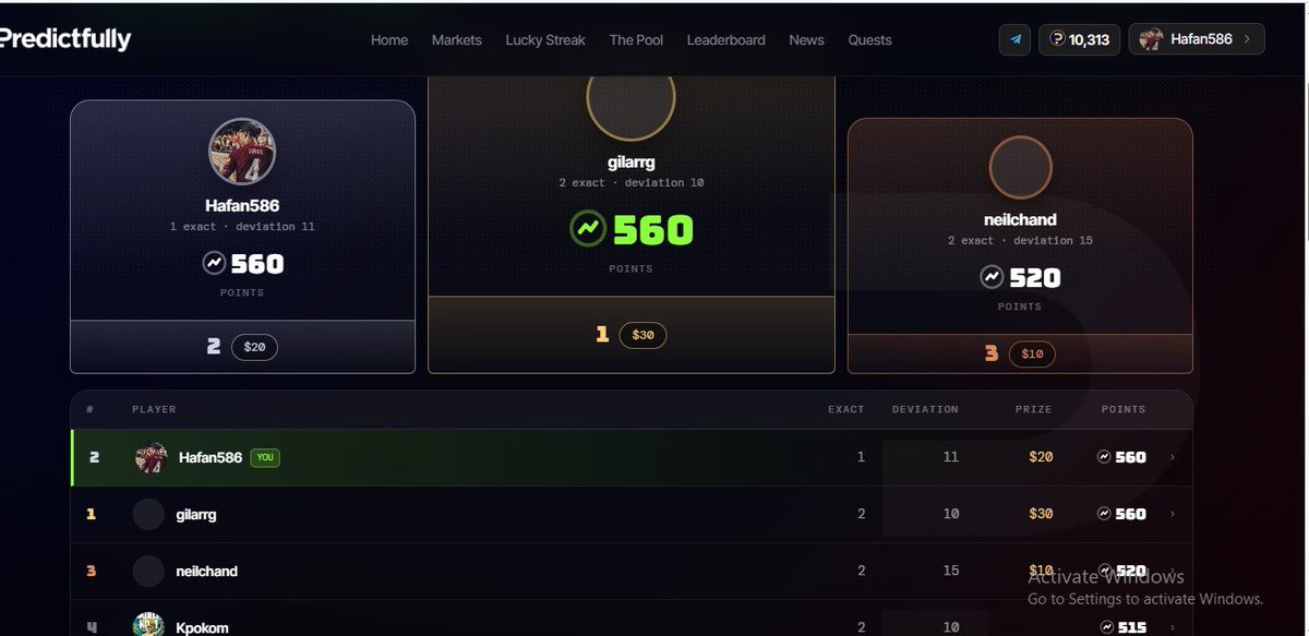 Hafankoi's tweet photo. @predictfully_ I am at  2 place in the @predictfully_ lucky streak competition 🔥🥳 https://t.co/pxepgAcjOu