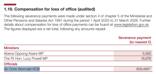 PolitlcsUK's tweet photo. 🚨 NEW: Keir Starmer signed off a £860,000 payout to former Cabinet Secretary Chris Wormald, who he sacked 14 months into the job https://t.co/3xwrHn9oCB