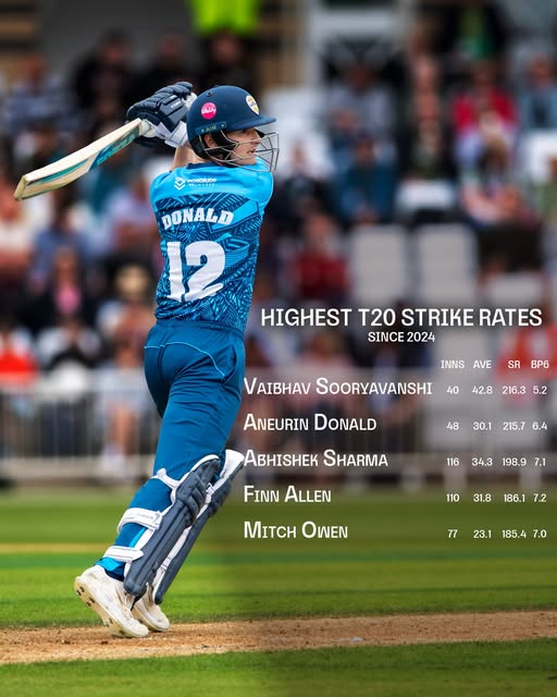 SWJCL's tweet photo. Congratulations to Aneurin Donald on his selection to the England T20 side to take on Sri Lanka at Southampton tomorrow night.  They also play in Sophia Gardens on Thursday 6.30pm and Old Trafford on Saturday 2.30pm.  Hope the weather is kind to you https://t.co/XdbbivTMRg