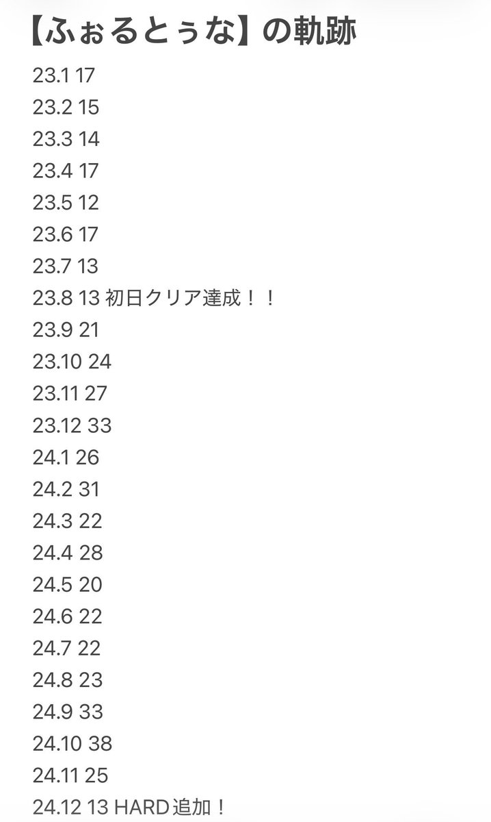 kasenokami's tweet photo. 今回のレイドをもちまして現体制の【ふぉるとぅな】は解散となります。
今後はしばらくだけユニオンの体裁を保ちつつ、メンバーさんが旅立った段階で完全に活動を停止します。

初回レイドからずっと、ボード入りをさせ続けてもらえたユニオンのマスターでした！

本当にありがとうございました！！！ https://t.co/4dghJ7CcrG