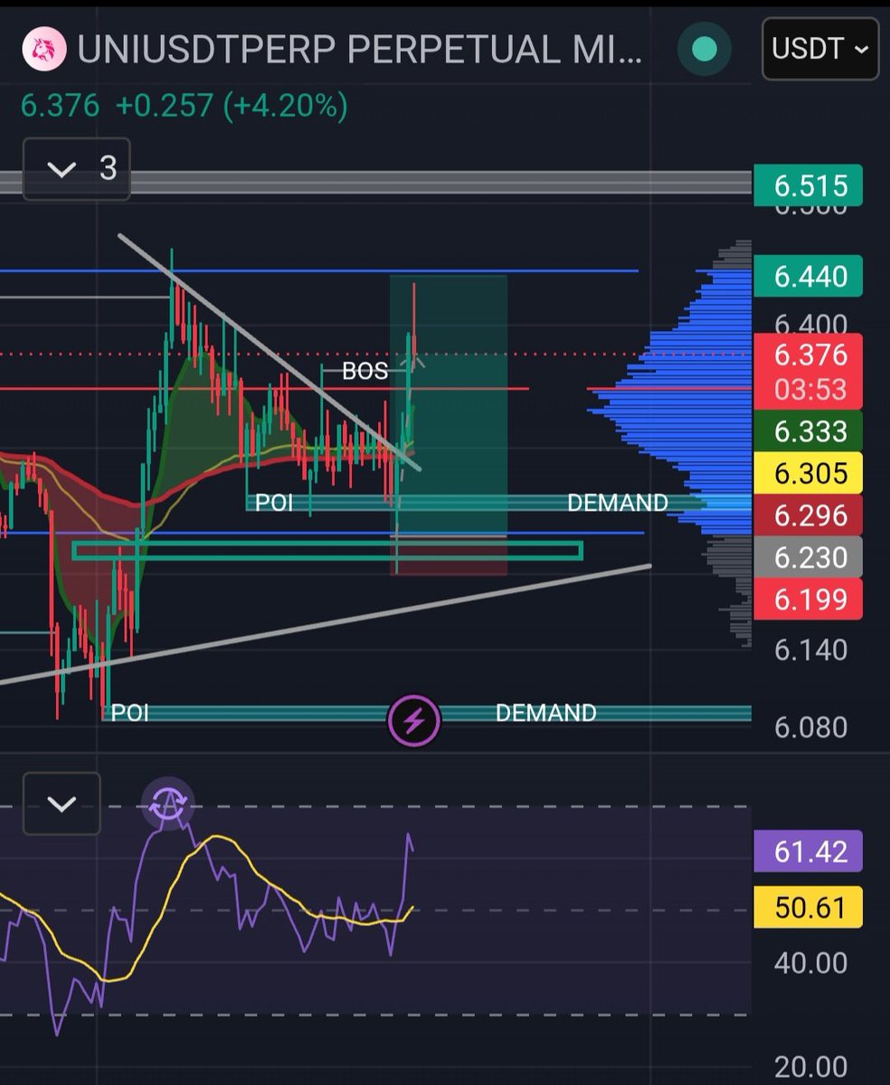 BinanceJesus's tweet photo. Trade34 🚀 Take LQ and 1h fvg, than bumm ✅️
#TradingPsychology #TradingTips https://t.co/70tHIouhmm