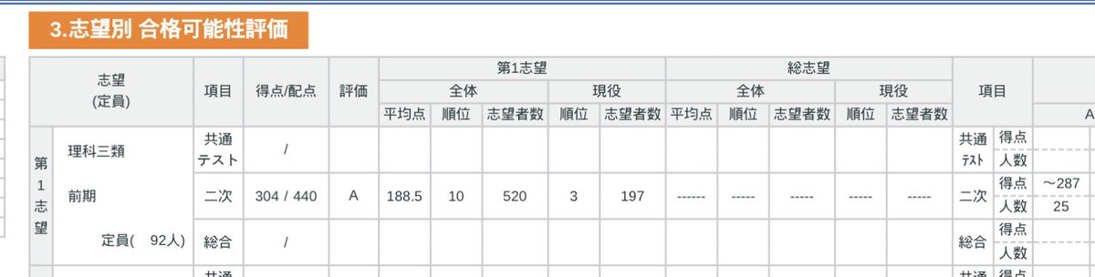 Mikoc3ra's tweet photo. 🇨🇳中国人18歳です
今年の夏は日本観光に来ました。
楽しかったです。寿司美味かった！
ついでに東大模試？っていうのやってたので初めて受けてみました。他言語でテスト受けるのは初めてで新鮮。
日本人勉強もっと加油😅😅 https://t.co/uXszODHXZv