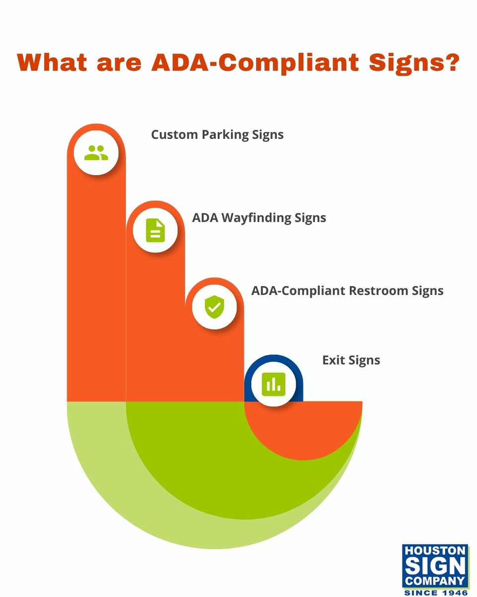 HoustonSignCo's tweet photo. Understanding ADA-compliant signs can feel overwhelming, but keeping your business up to code is simple when you know the essential types. https://t.co/WSmO9o7o2N or call 713-662-3123. https://t.co/94Ht9VL13g